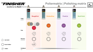 THE FINISHER "WaxPolish" Wachspolitur